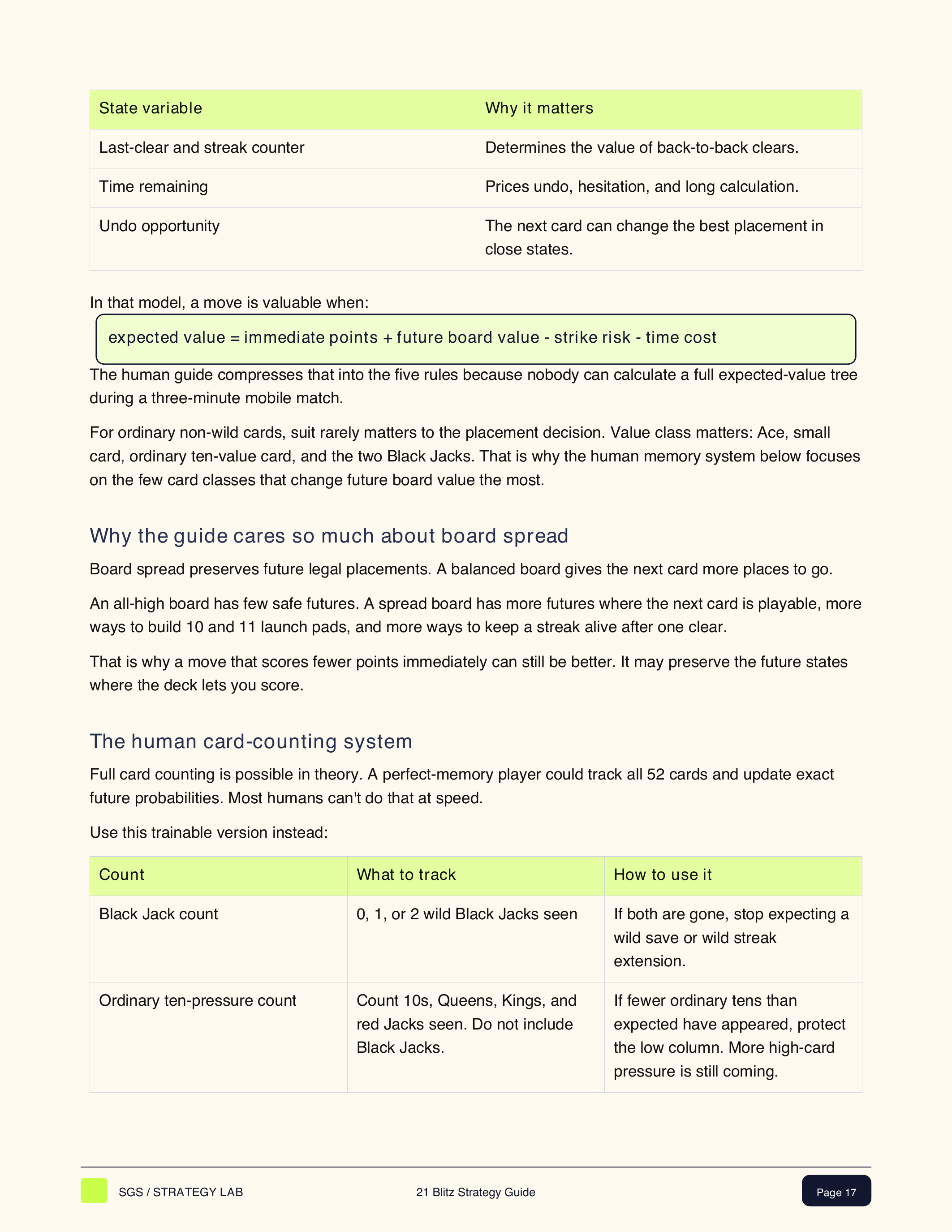 Page from the 21 Blitz guide: board state variables reference