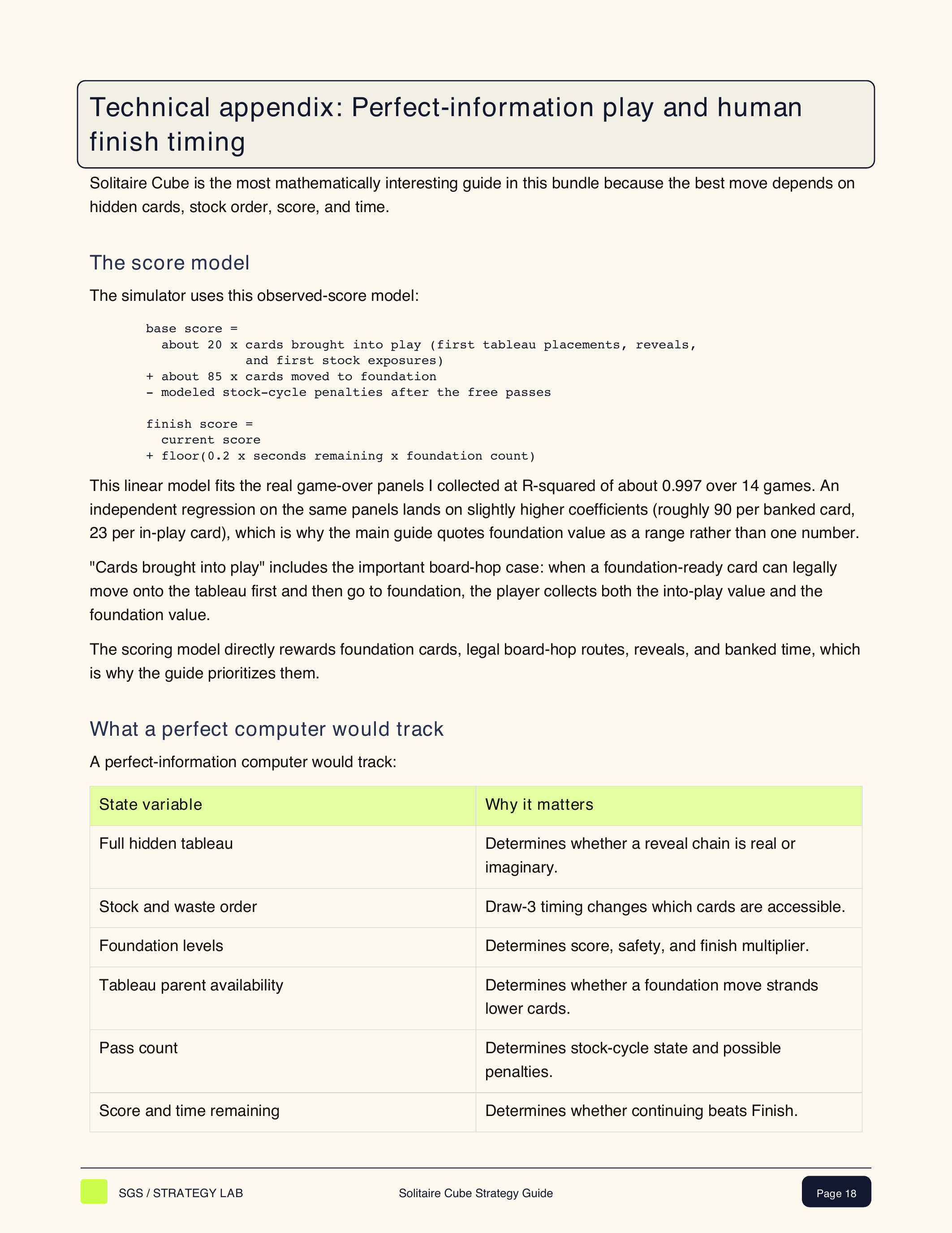 Page from the Solitaire Cube guide: score model breakdown